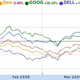 Even More Head-Scratching Apple Analysis From CNBC